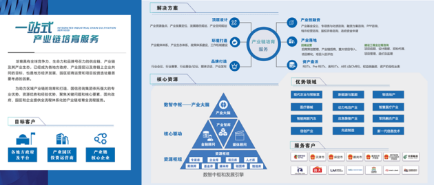 国信咨询集团王胜 一站式产业链培育服务，助力打造区域产业生态